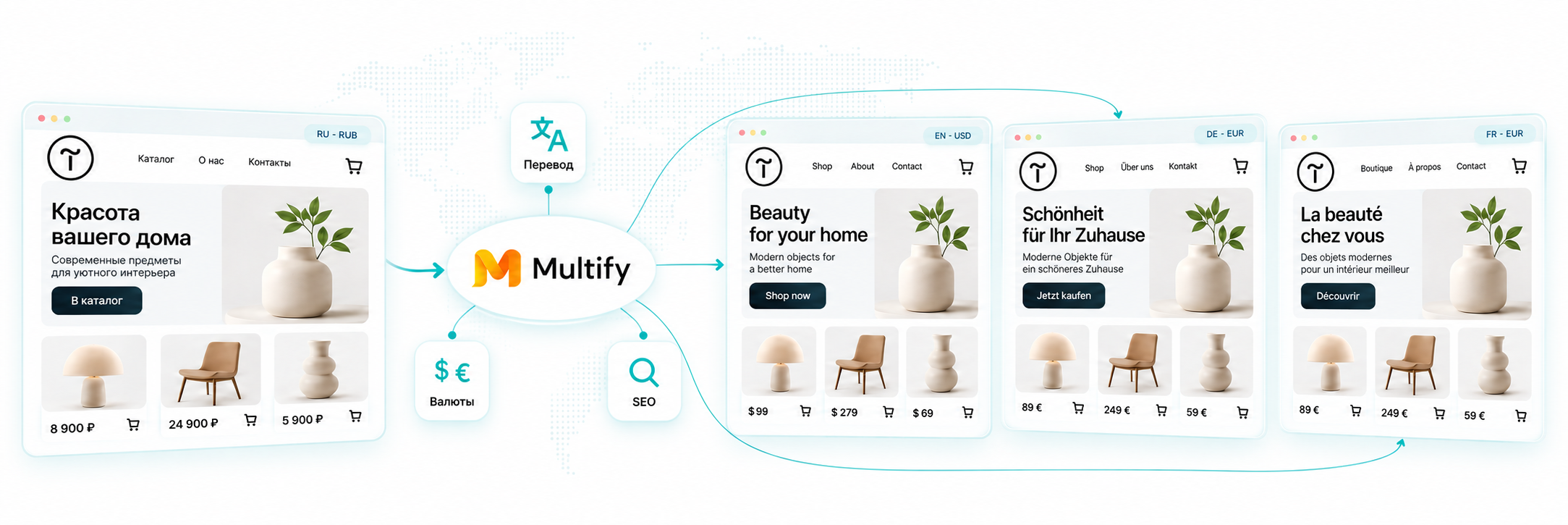 Scheme: one Tilda store is translated by Multify into several language and currency versions — RU, EN, DE, FR