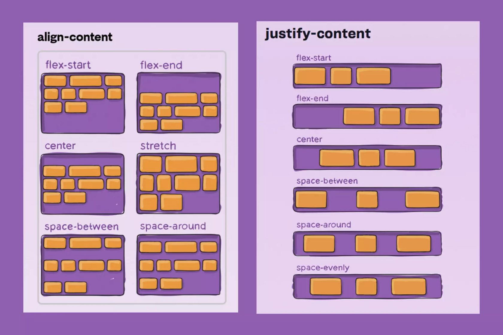 Was ist eine Flexbox?
