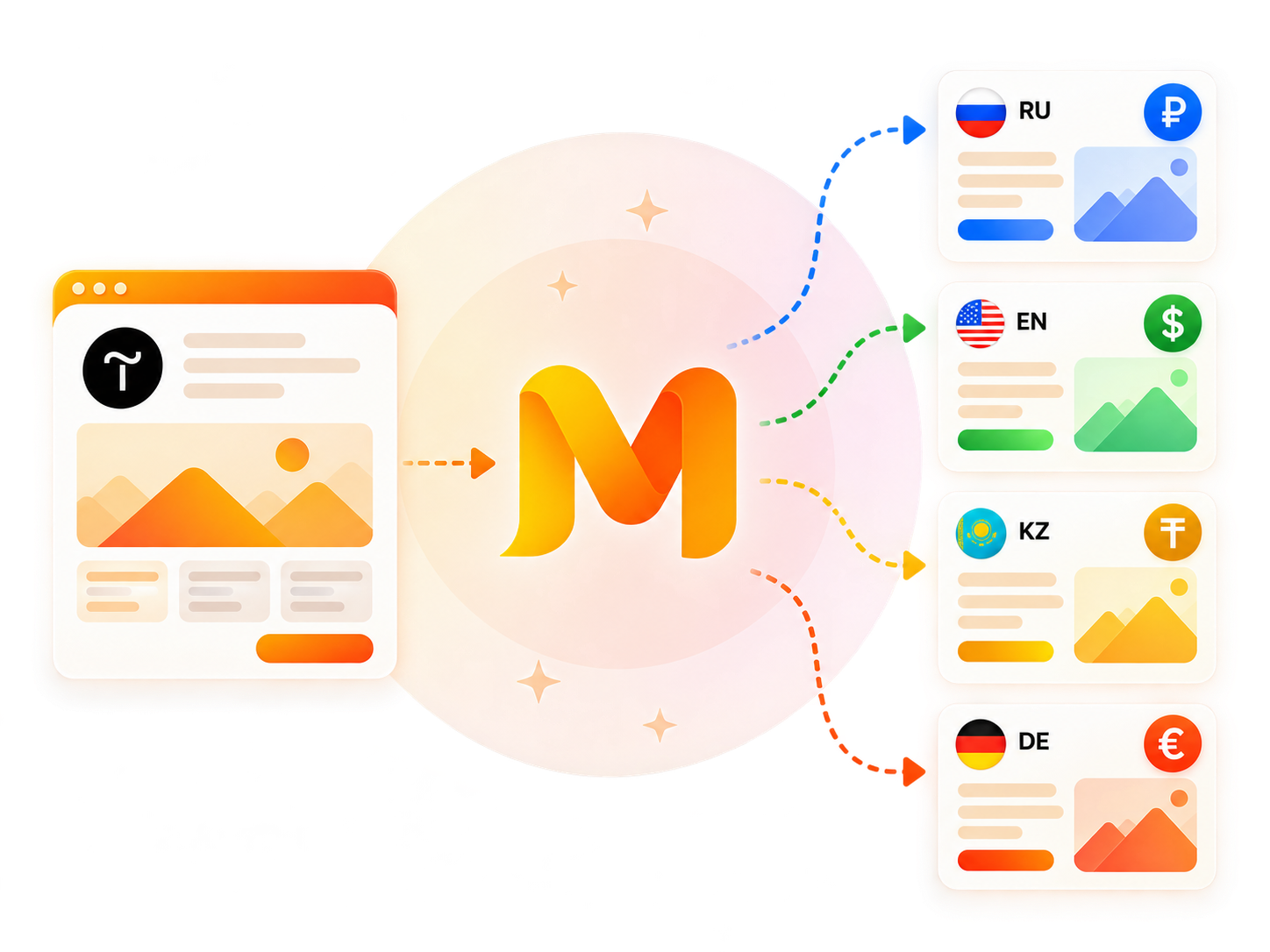 Multify übersetzt die Tilda-Website und erstellt lokale Versionen für verschiedene Länder
